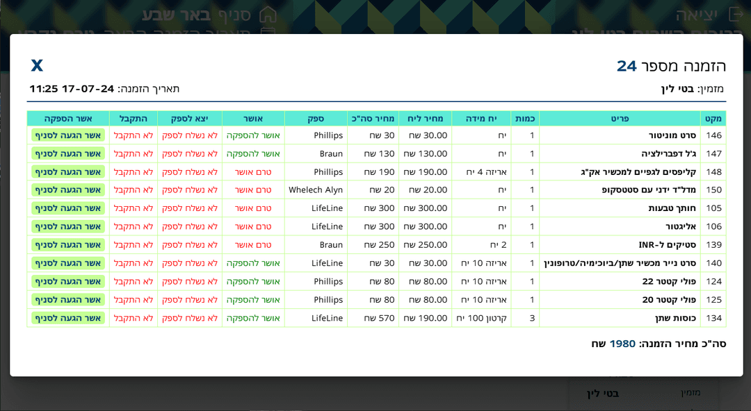 Branch Admin Interface: View an Order-image