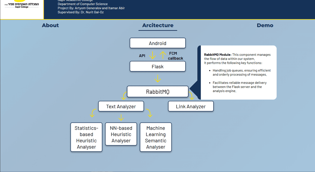 System Arcitecture Page-image